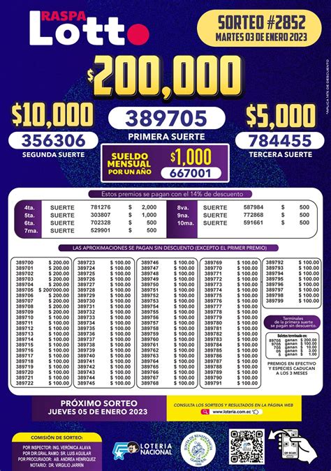 lotto avila resultado|Resultados .
